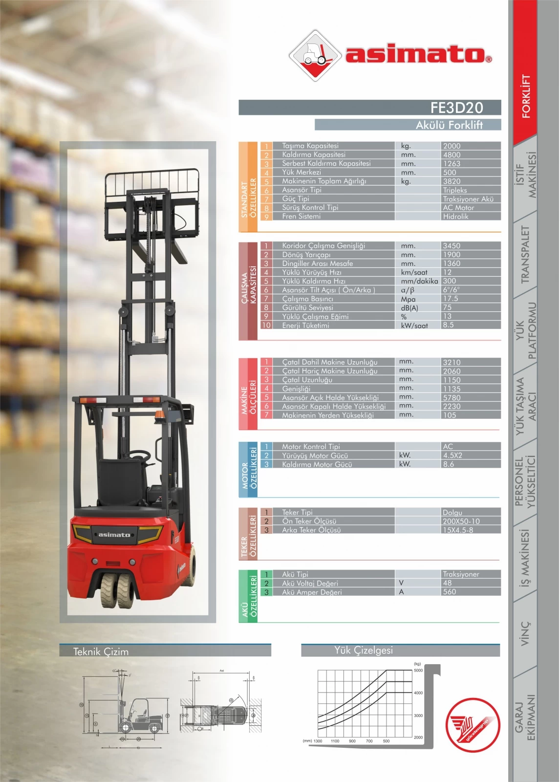 FE3D20 Akülü Forklift