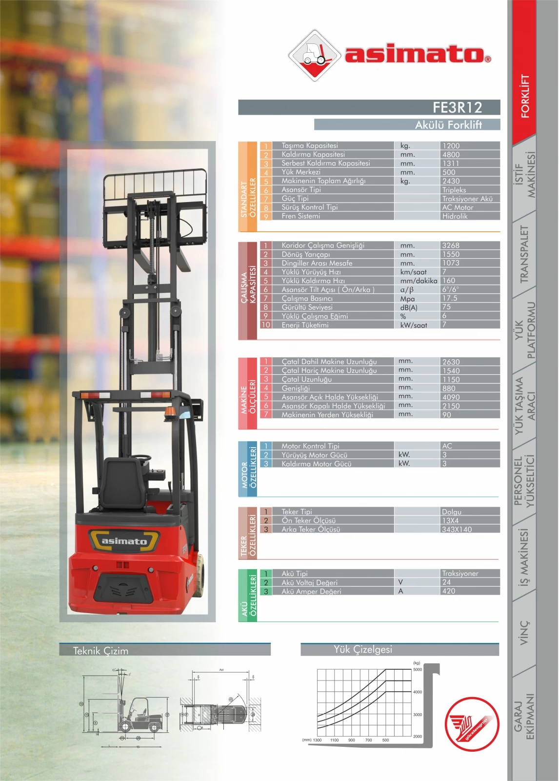 FE3R12 Akülü Forklift