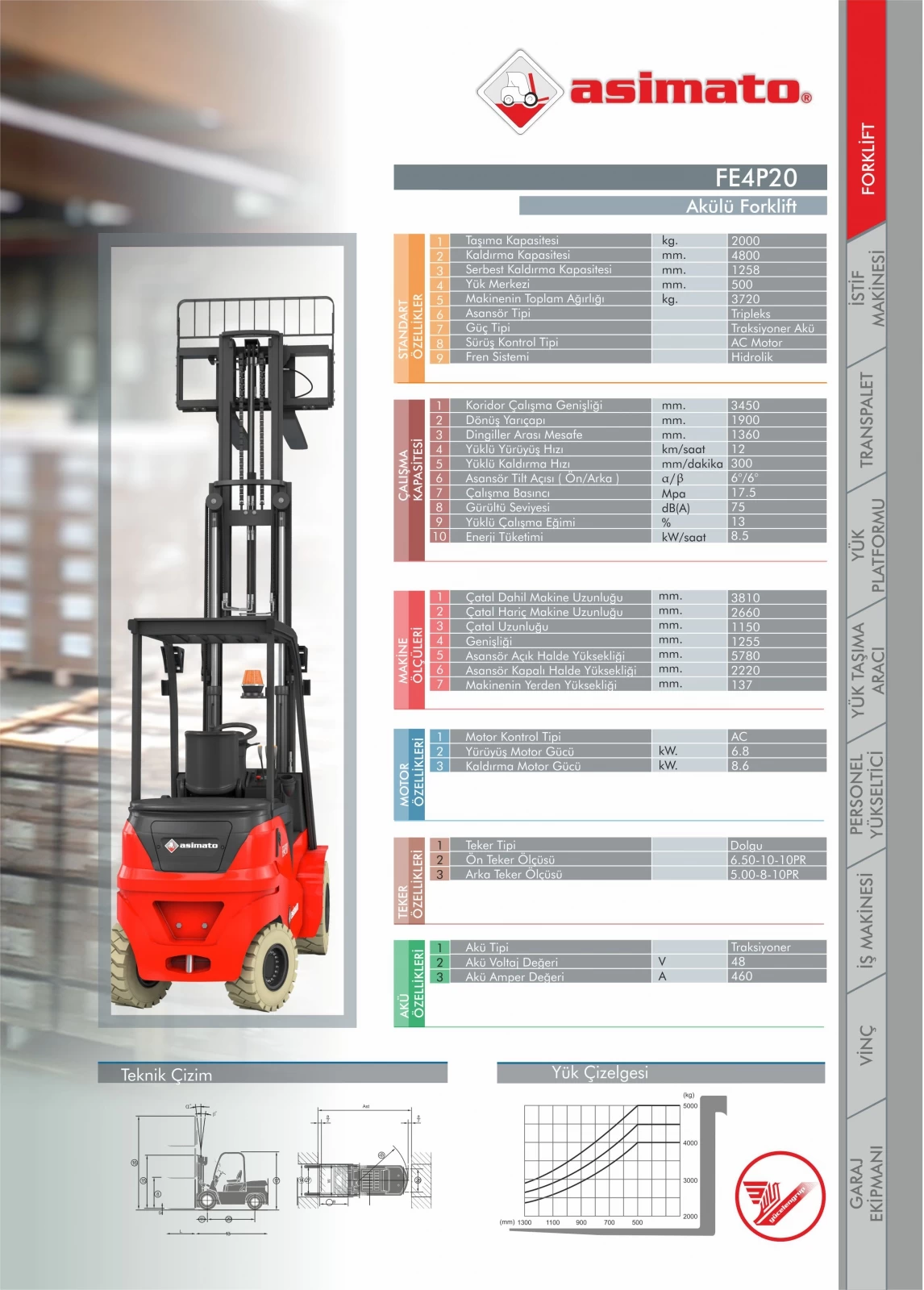 FE4P20 Akülü Forklift