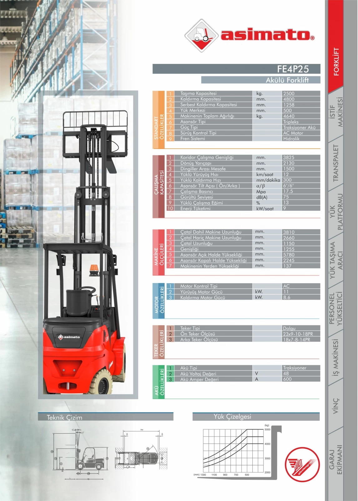 FE4P25 Akülü Forklift