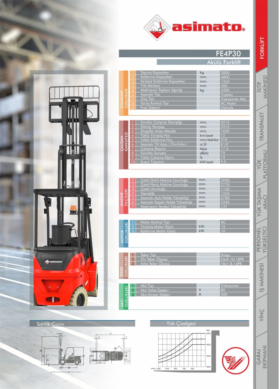 FE4P30 Akülü Forklift