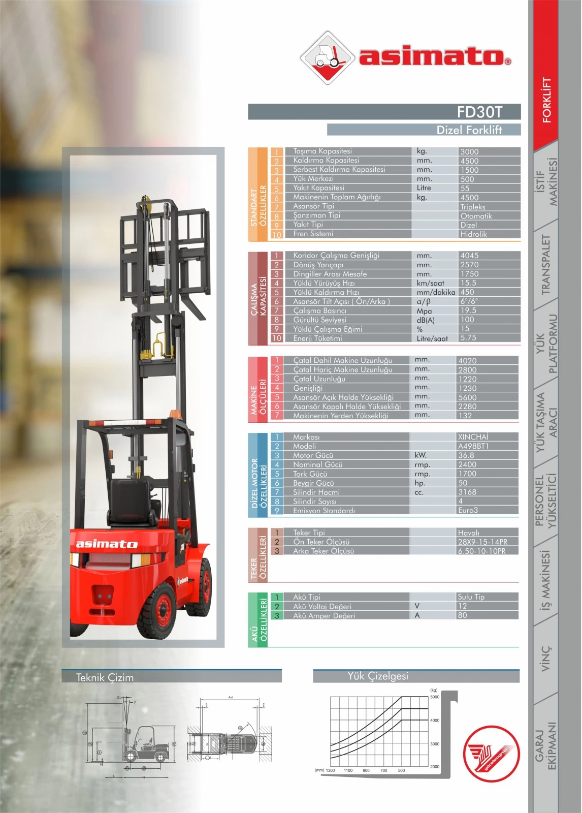 FD30T Dizel Forklift