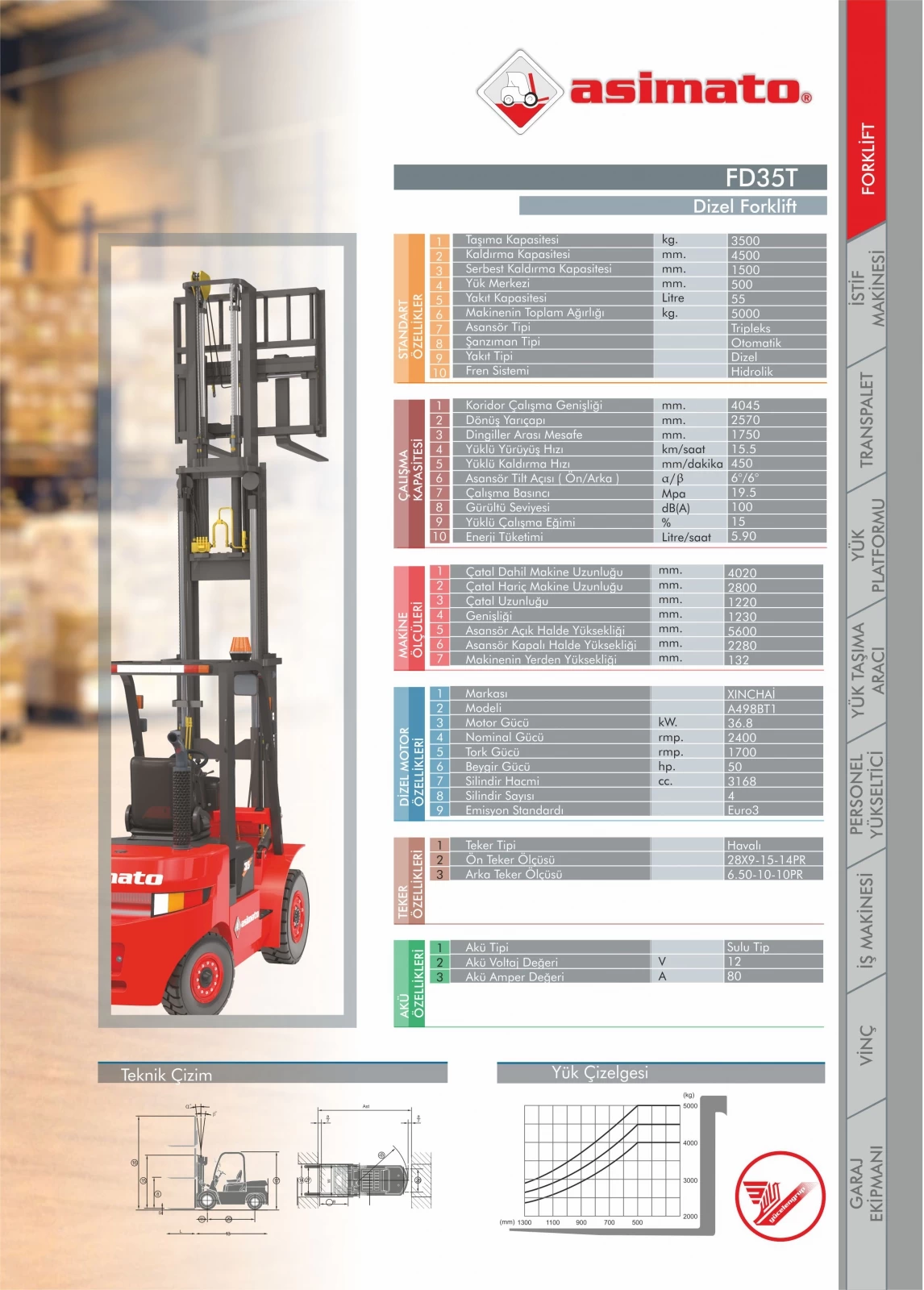 FD35T Dizel Forklift