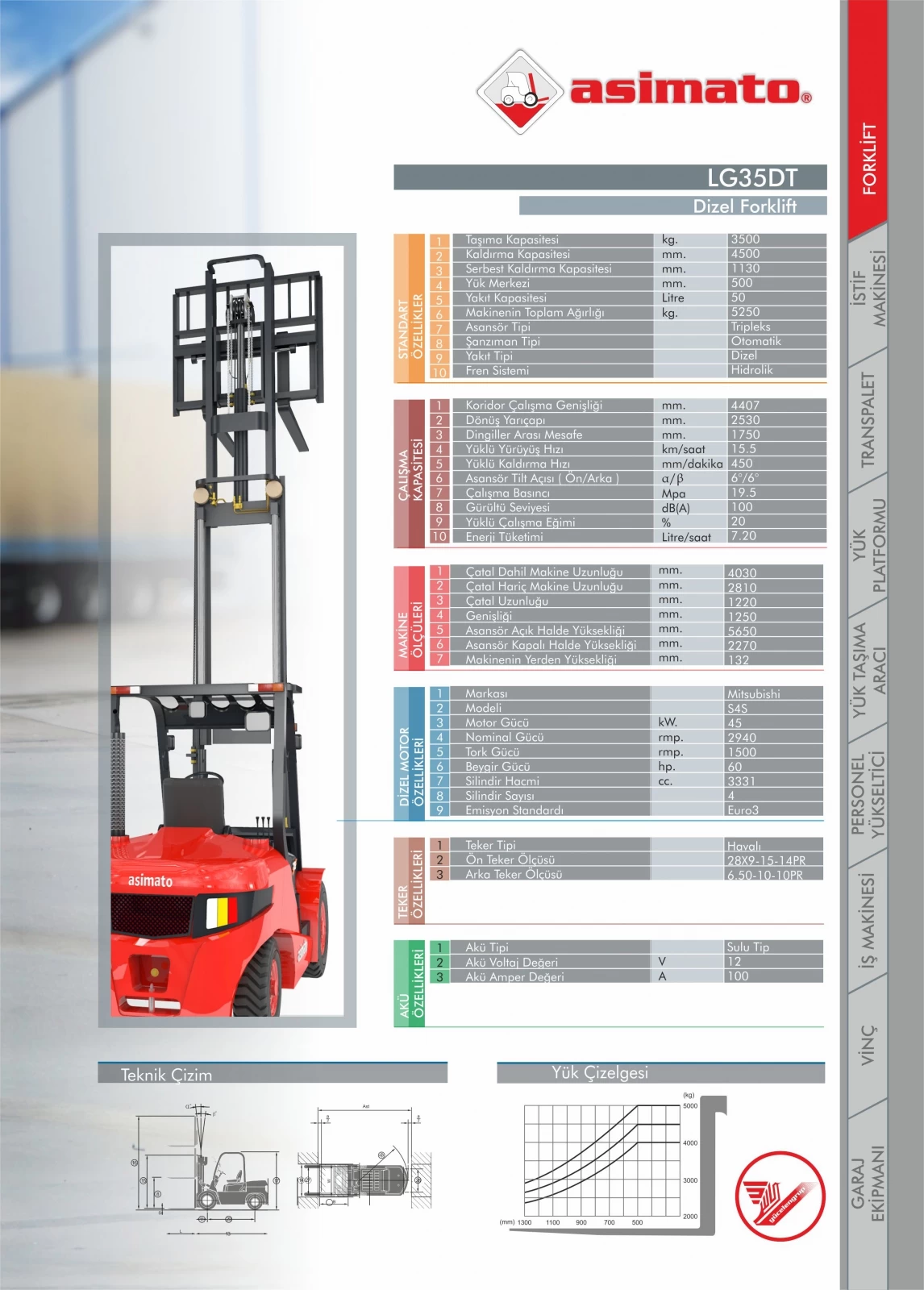 LG35DT Dizel Forklift