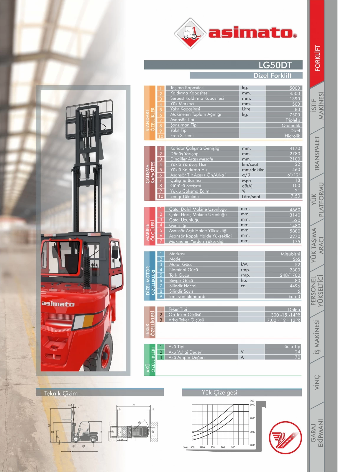 LG50DT Dizel Forklift